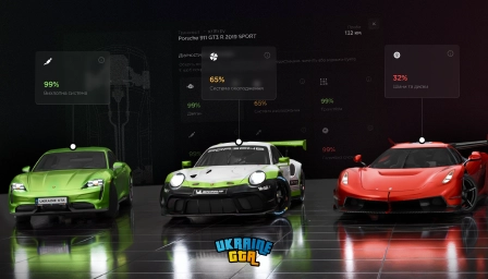 ЗНОС ТРАНСПОРТУ ТА НОВОВВЕДЕННЯ